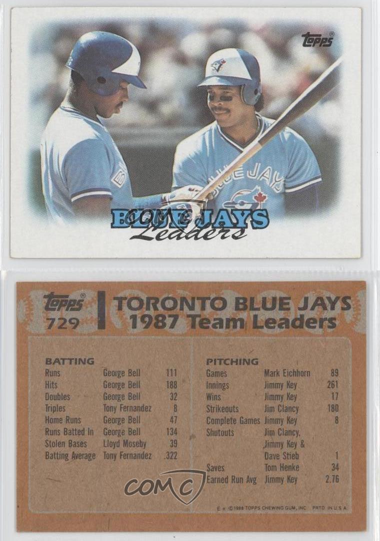 1988 Topps 729 1987 Team Leaders Toronto Blue Jays Baseball Card eBay
