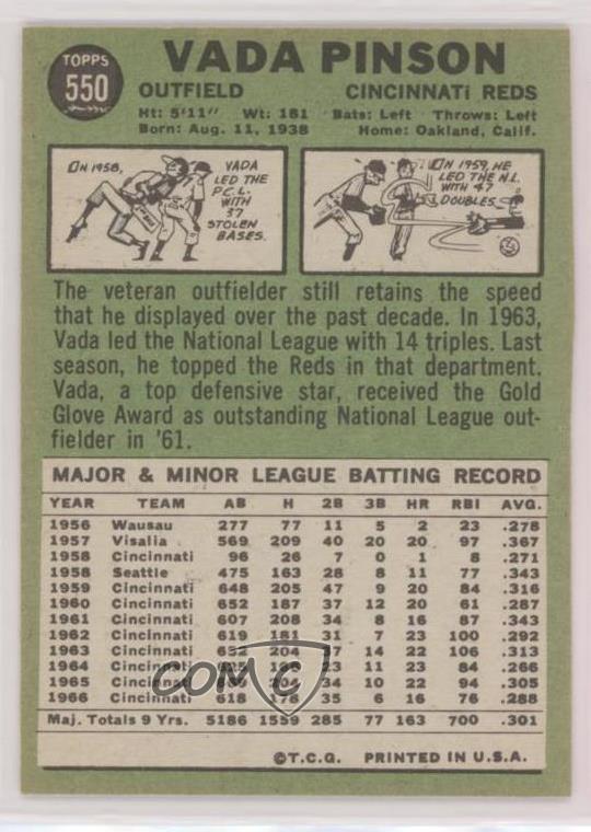 1967 Topps High # Vada Pinson #550 - Picture 2 of 3