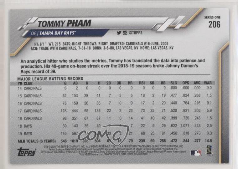 2020 Topps Rainbow Foil Tommy Pham #206 | eBay