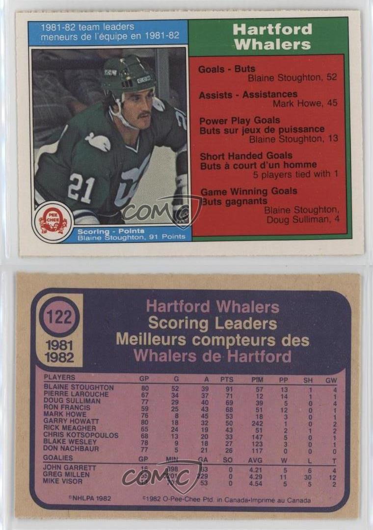 1982-83 O-Pee-Chee Blaine Stoughton #122