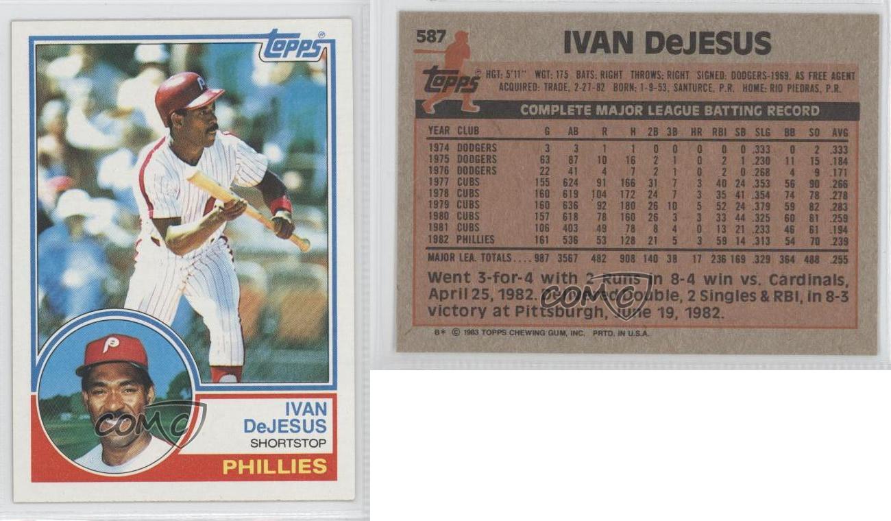 1983 Topps Ivan De Jesus Ivan DeJesus #587 - Bild 4 von 4