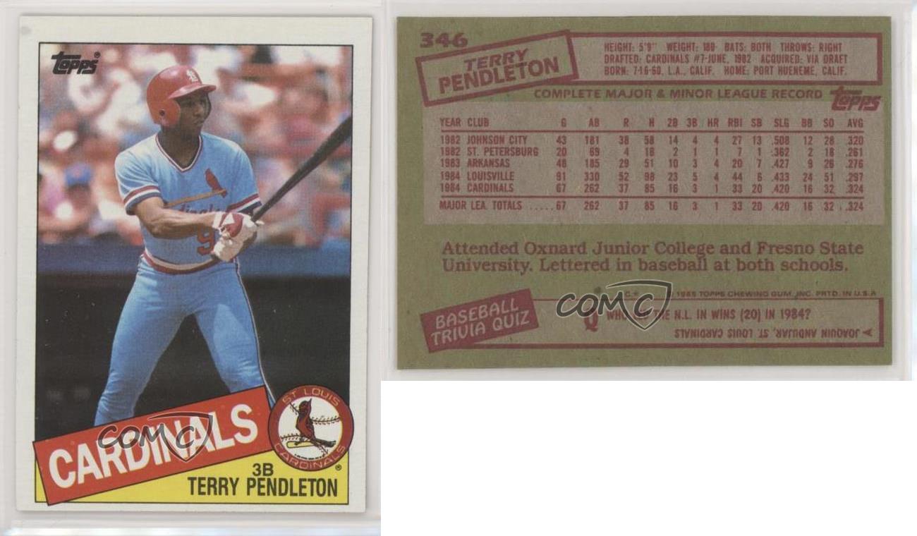 Terry Pendleton Rookie Cards: Value, Tracking & Hot Deals