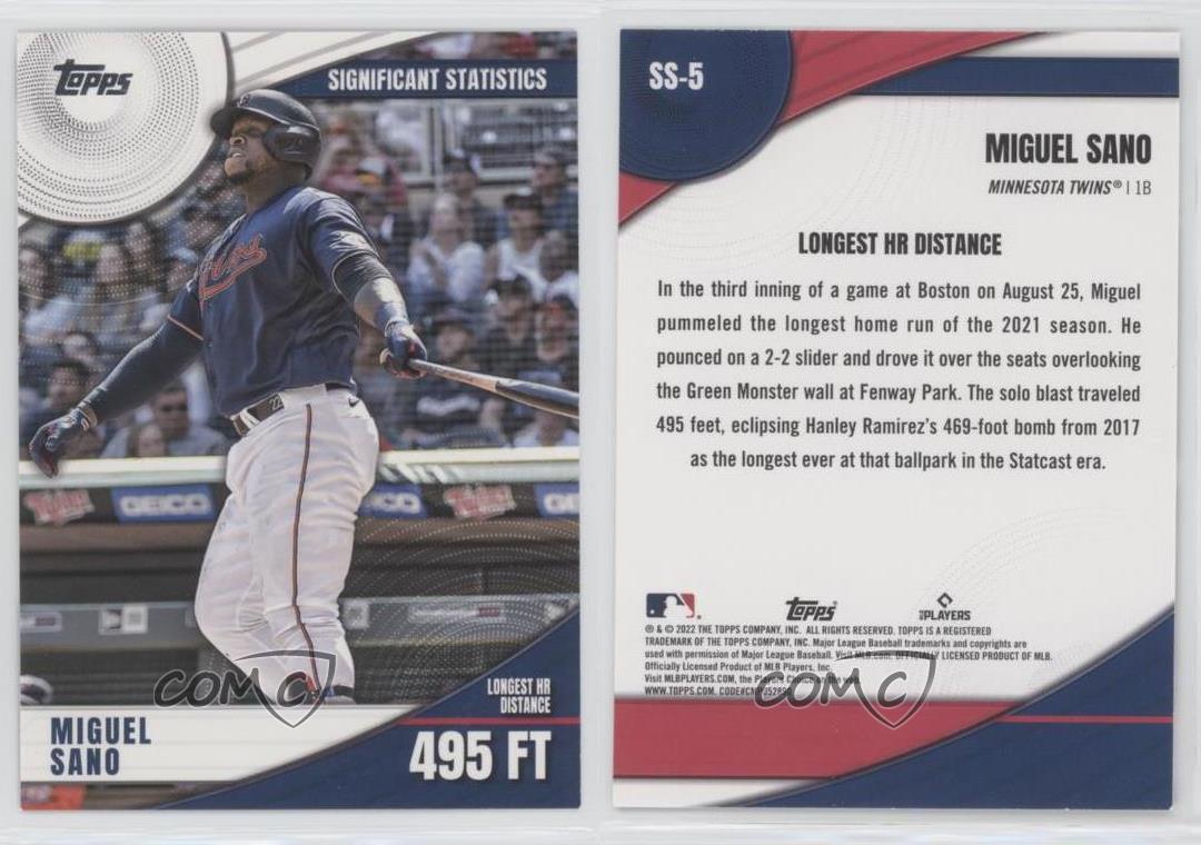 2022 Series 2 Significant Statistics #SS-5 Miguel Sano - Minnesota