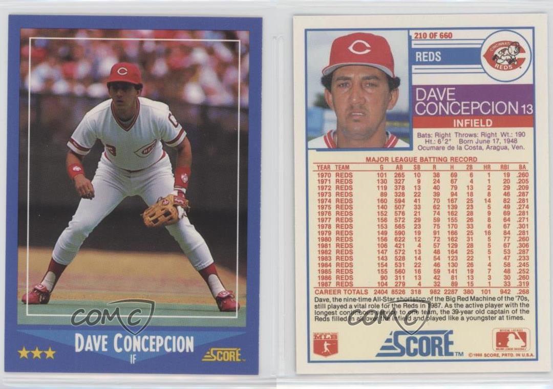  1988 Score Baseball Card #210 Dave Concepcion : Collectibles &  Fine Art