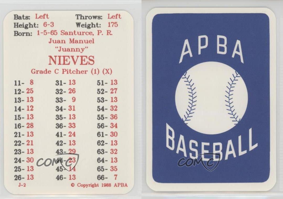 1988 APBA Baseball 1987 Season Juan Nieves