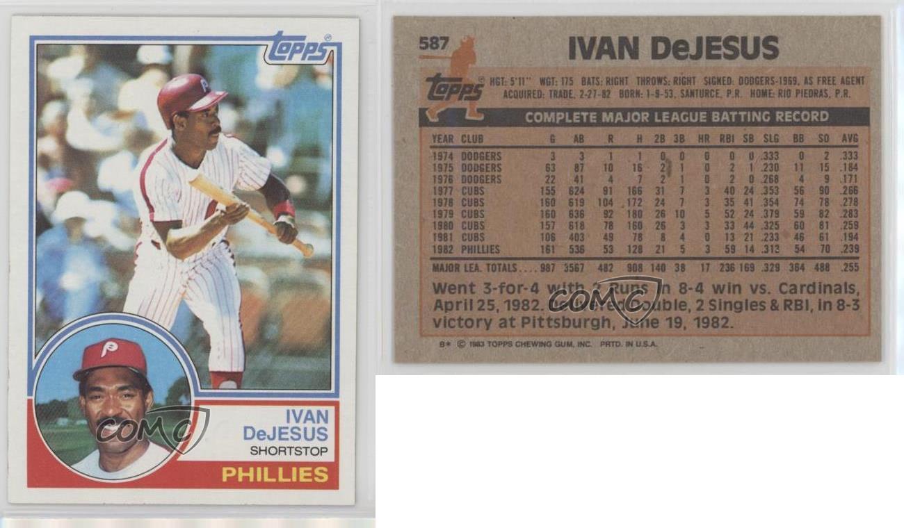 1983 Topps Ivan De Jesus Ivan DeJesus #587 - Bild 3 von 4