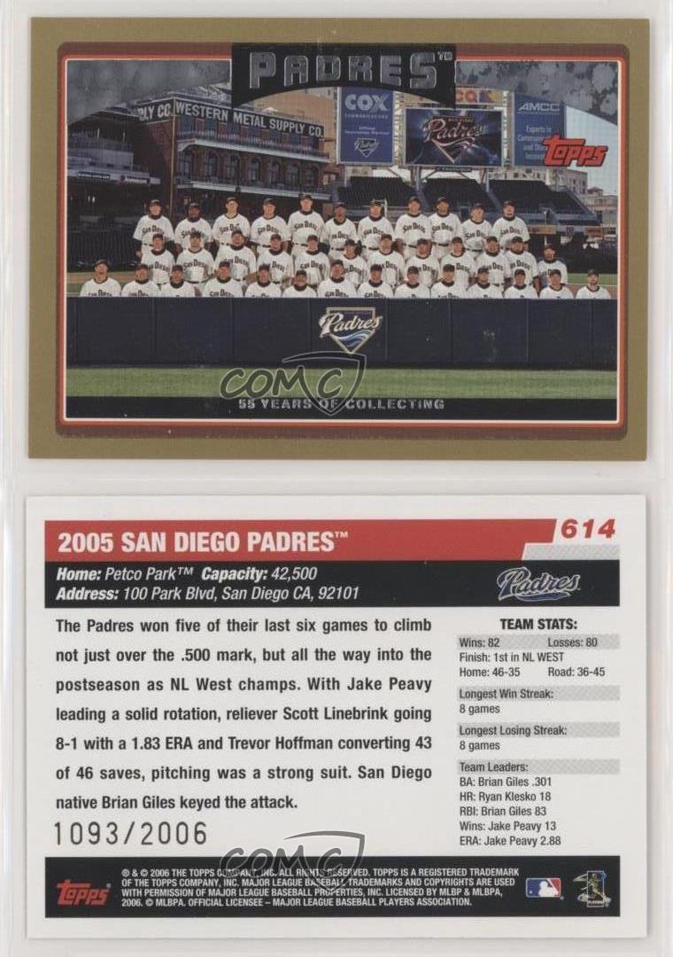 San Diego Padres 2006 Team & Player Stats