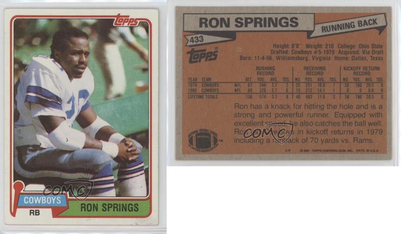 1981 Topps Football Rookie Card #433 Ron Springs