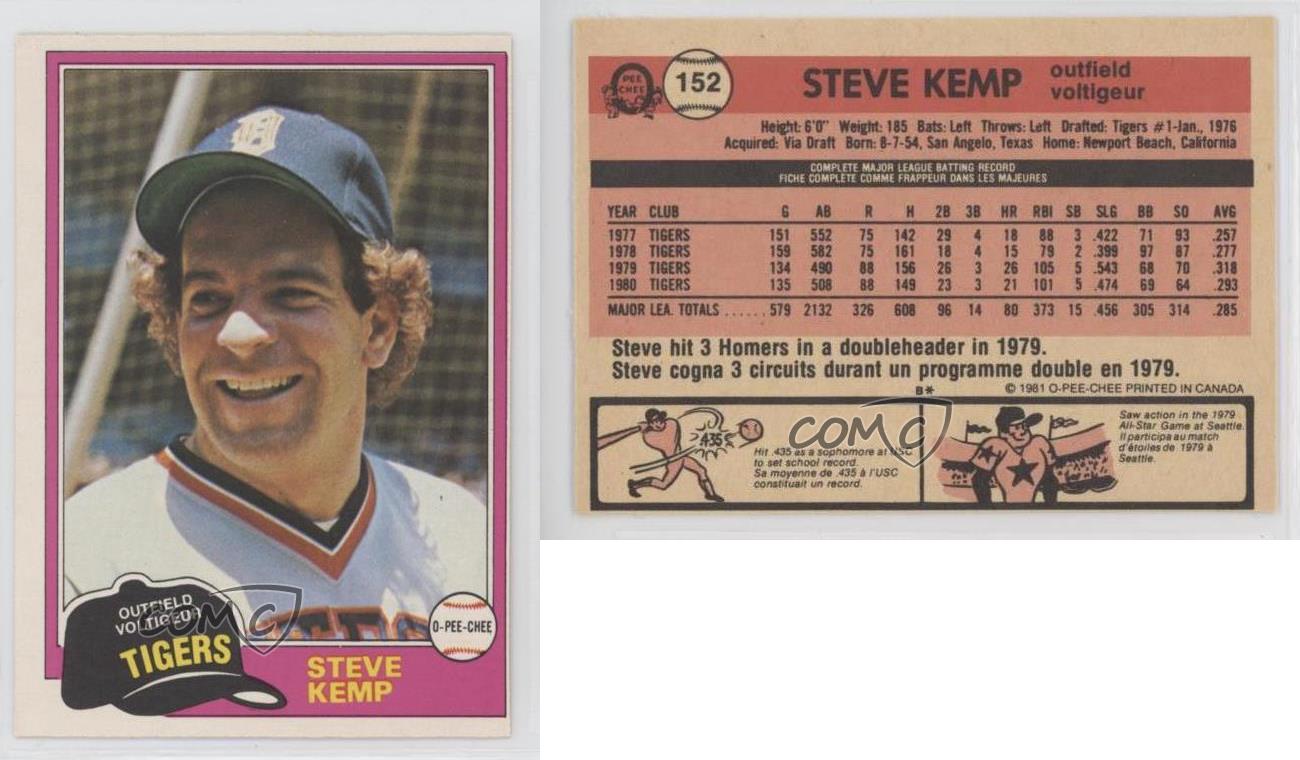 1981 O-Pee-Chee - White Back #152 Steve Kemp