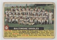 Baltimore Orioles Team (Gray Back, Team Name Centered) [Poor to Fair]