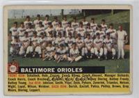 Baltimore Orioles Team (Gray Back, Team Name Left) [Good to VG‑…