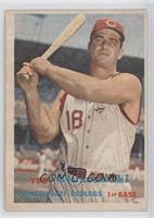 Ted Kluszewski [Noted]