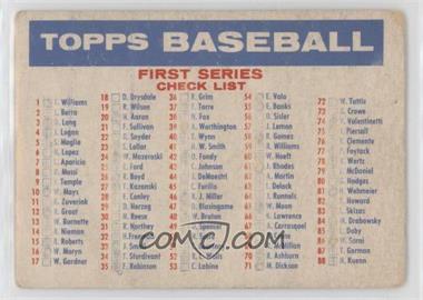 1957 Topps - Checklists #_CHEC.1 - 1st/2nd Series Checklist (1-176) (Bazooka Back) [Poor to Fair]