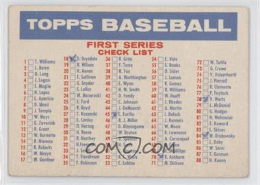 1957 Topps - Checklists #_CHEC.2 - 1st/2nd Series Checklist (1-176) (Blony Back) [Good to VG‑EX]