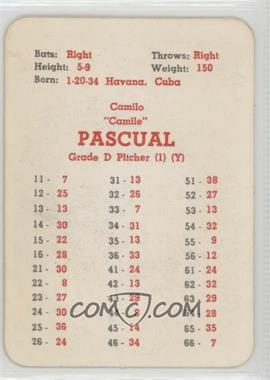 1958 APBA Baseball 1957 Season - [Base] #_CAPA - Camilo Pascual