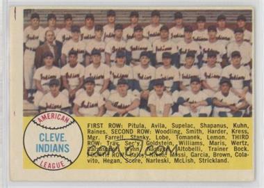 1958 Topps - [Base] #158 - Third Series Checklist - Cleveland Indians