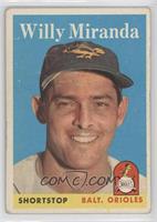 Willy Miranda [Good to VG‑EX]