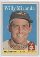 Willy Miranda [Good to VG‑EX]