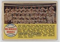 Checklist - Milwaukee Braves (Alphabetical Checklist) [Good to VGR…