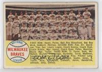 Sixth Series Checklist, Numerical Order - Milwaukee Braves (Sixth Series Checkl…