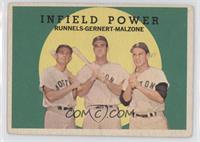 High # - Infield Power (Pete Runnels, Dick Gernert, Frank Malzone) [Good t…