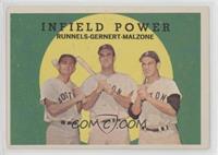 High # - Infield Power (Pete Runnels, Dick Gernert, Frank Malzone)