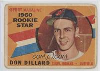 Sport Magazine 1960 Rookie Star - Don Dillard [COMC RCR Poor]