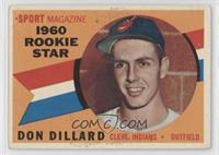 Sport Magazine 1960 Rookie Star - Don Dillard [Good to VG‑EX]