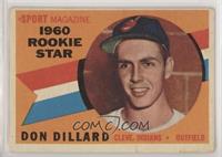 Sport Magazine 1960 Rookie Star - Don Dillard [Poor to Fair]