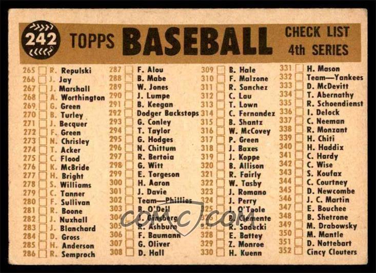 1960 Topps - [Base] #242 - St. Louis Cardinals Team [VG EX]