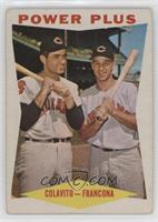 Power Plus (Rocky Colavito, Tito Francona) [Good to VG‑EX]