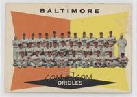 7th Series Checklist - Baltimore Orioles