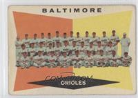 7th Series Checklist - Baltimore Orioles [COMC RCR Poor]