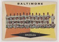 7th Series Checklist - Baltimore Orioles [Poor to Fair]