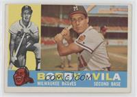 Bobby Avila