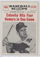 Rocky Colavito