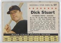 Dick Stuart (Perforated)