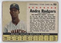 Andre Rodgers (Hand Cut, Traded to Milwaukee) [Good to VG‑EX]