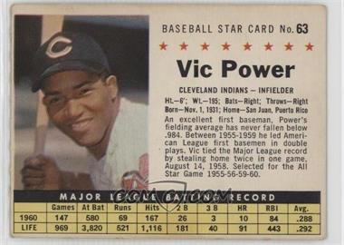 1961 Post - [Base] #63.2 - Vic Power (Perforated)