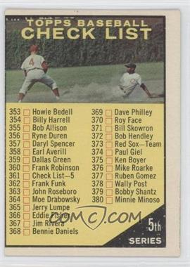 1961 Topps - [Base] #361.2 - Checklist - 5th Series ("Topps Baseball" in Yellow on Front)