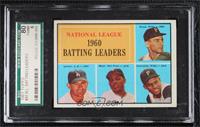 League Leaders - Dick Groat, Norm Larker, Willie Mays, Roberto Clemente [SGC&nb…