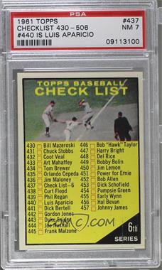 1961 Topps - [Base] #437.2 - Checklist - 6th Series (#440 Spelled Luis) [PSA 7 NM]