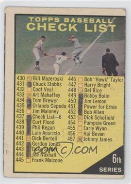 1961 Topps - [Base] #437.2 - Checklist - 6th Series (#440 Spelled Luis) [Poor to Fair]