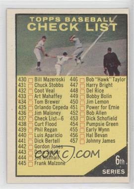1961 Topps - [Base] #437.2 - Checklist - 6th Series (#440 Spelled Luis)