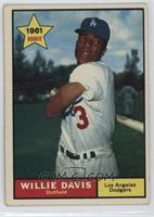 Willie Davis [Good to VG‑EX]