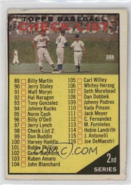 1961 Topps - [Base] #98.1 - Checklist - 2nd Series (Checklist in Red Font)