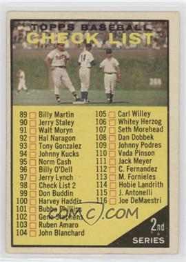 1961 Topps - [Base] #98.2 - Checklist - 2nd Series (Checklist in Yellow Font, Card Number in White Circle)