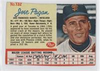 Jose Pagan [Good to VG‑EX]