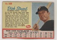 Dick Stuart