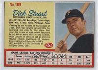 Dick Stuart